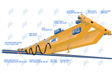 3. Tư vấn lựa chọn cầu trục